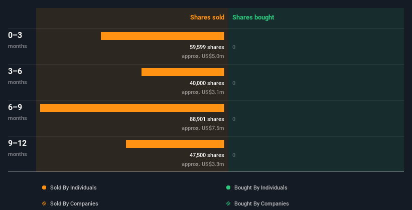 insider-trading-volume