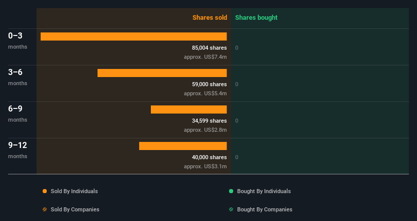 insider-trading-volume