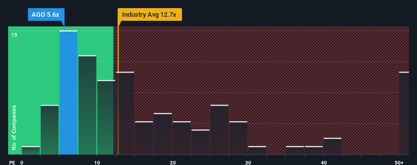 pe-multiple-vs-industry