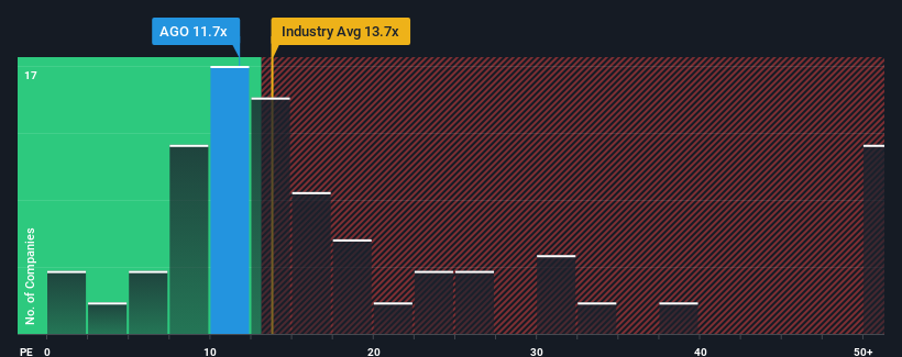 pe-multiple-vs-industry