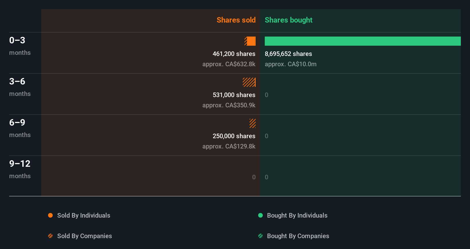 insider-trading-volume