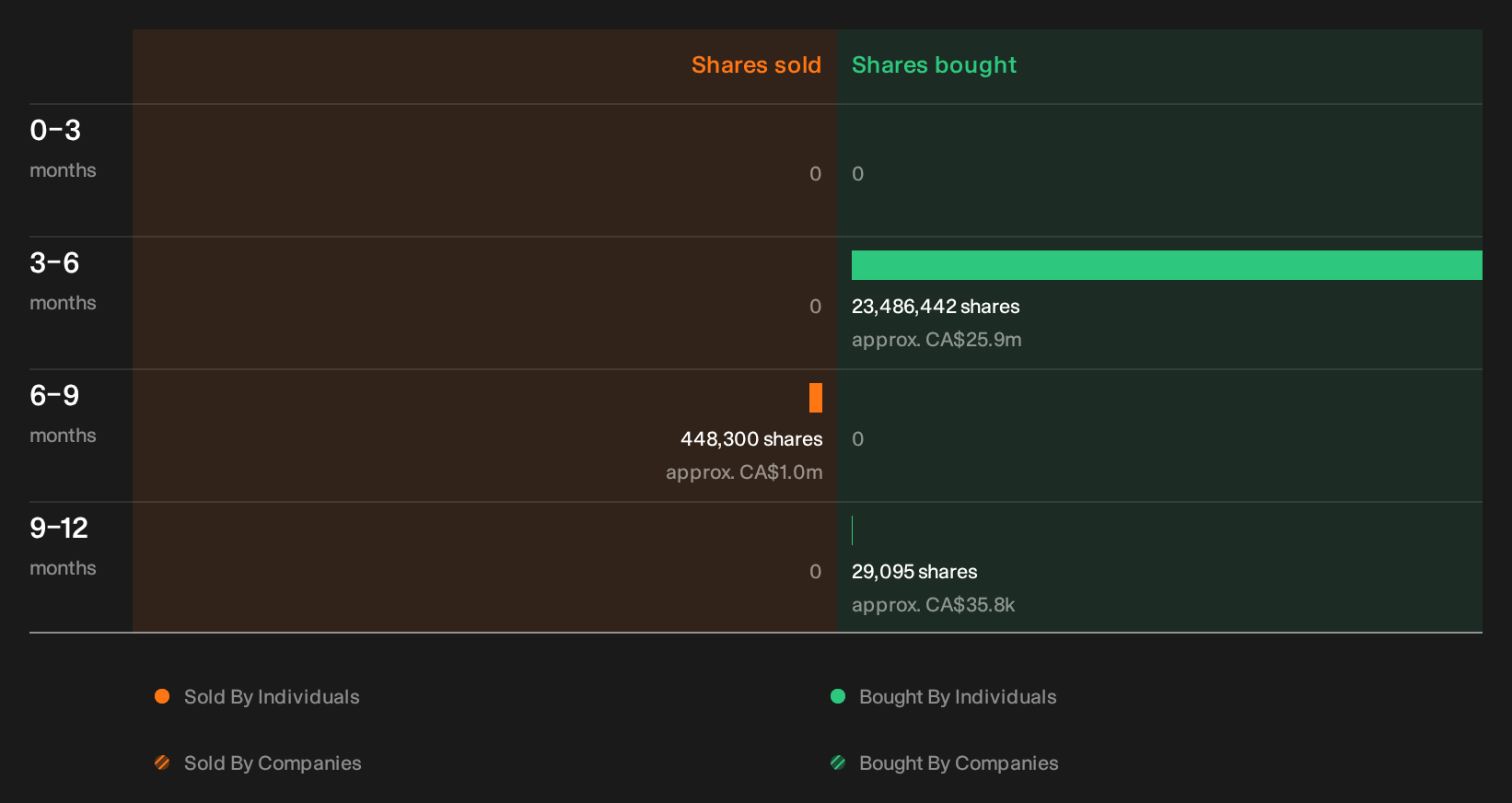 insider-trading-volume