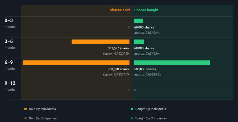 insider-trading-volume