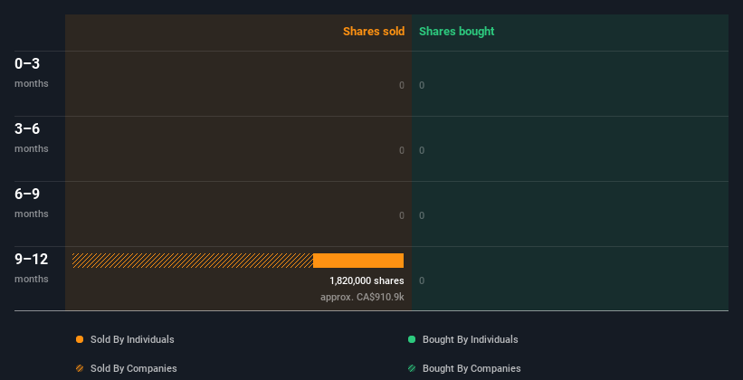 insider-trading-volume