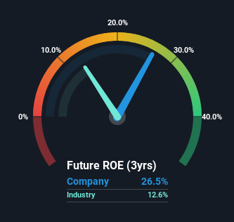 roe