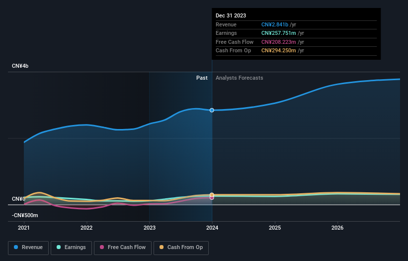 earnings-and-revenue-growth