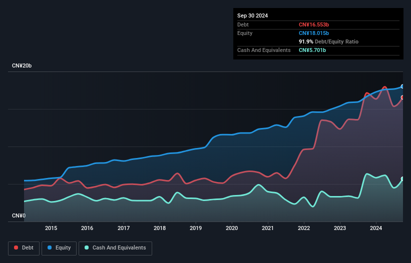 debt-equity-history-analysis