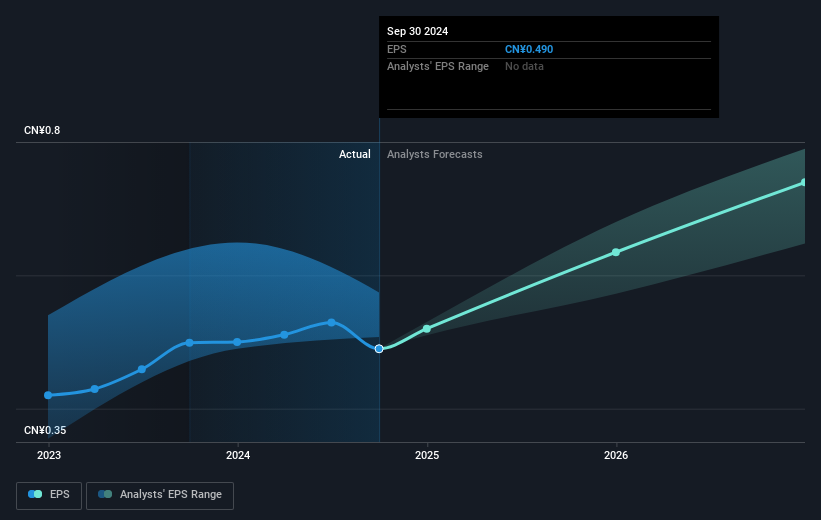 earnings-per-share-growth