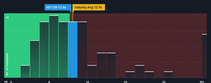 pe-multiple-vs-industry