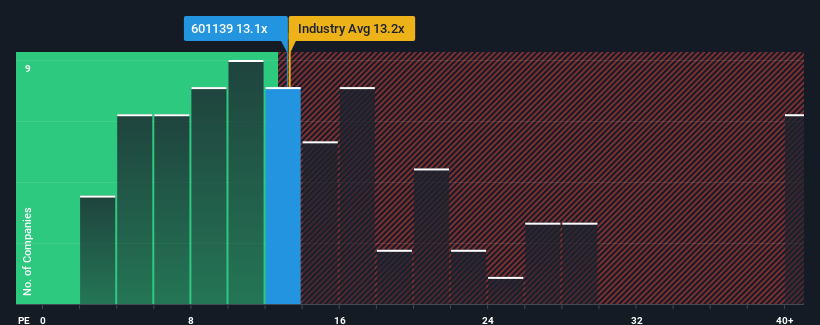 pe-multiple-vs-industry