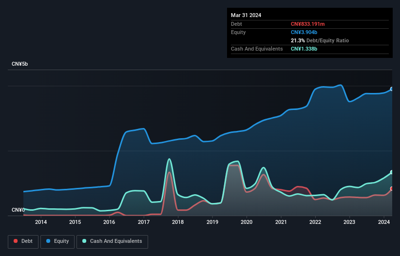 debt-equity-history-analysis