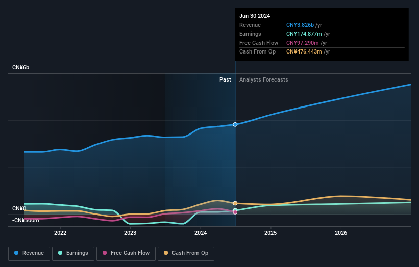 earnings-and-revenue-growth