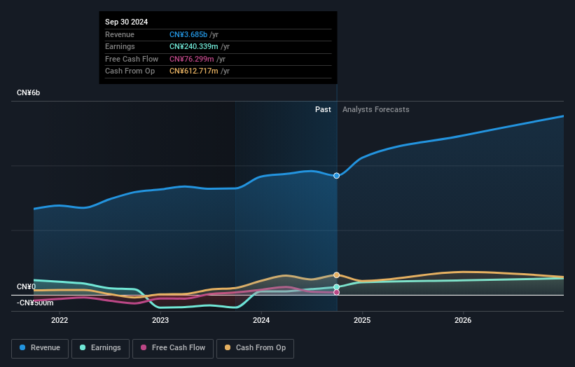 earnings-and-revenue-growth