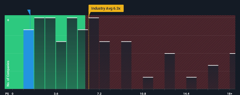 ps-multiple-vs-industry