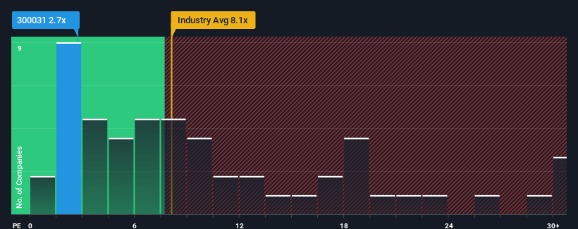 ps-multiple-vs-industry