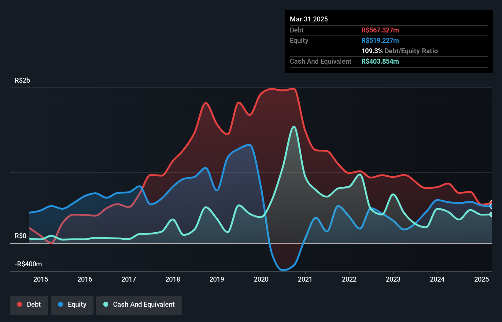 debt-equity-history-analysis