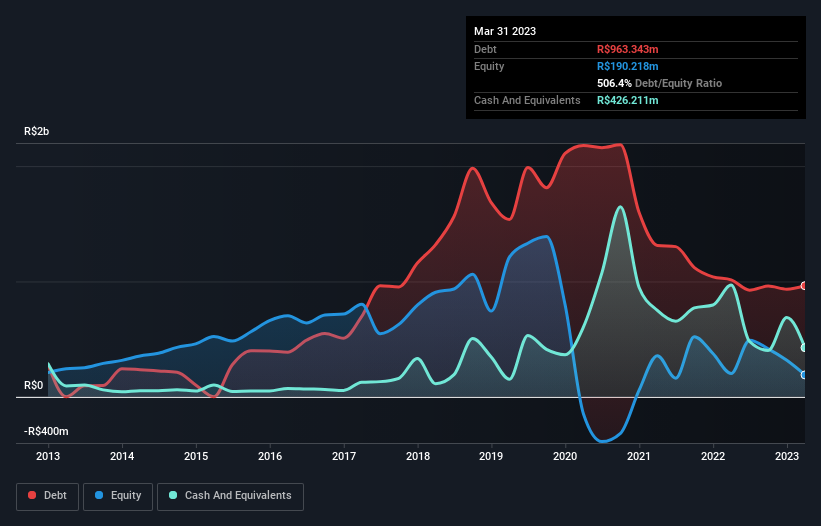 debt-equity-history-analysis