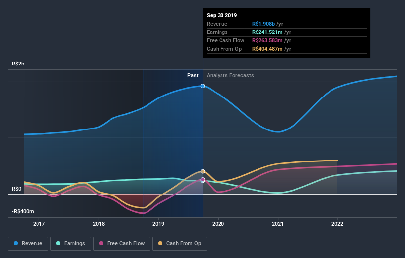 earnings-and-revenue-growth