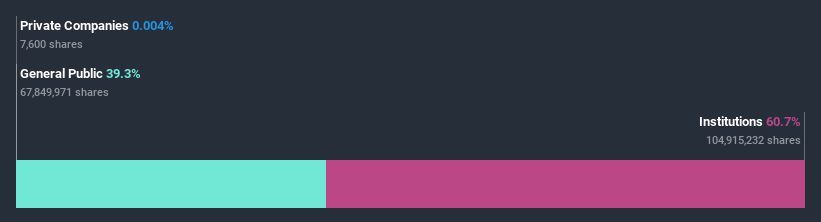 ownership-breakdown