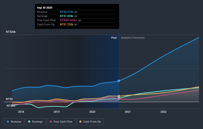 earnings-and-revenue-growth