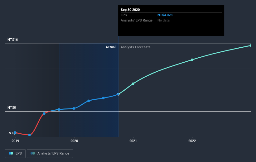 earnings-per-share-growth