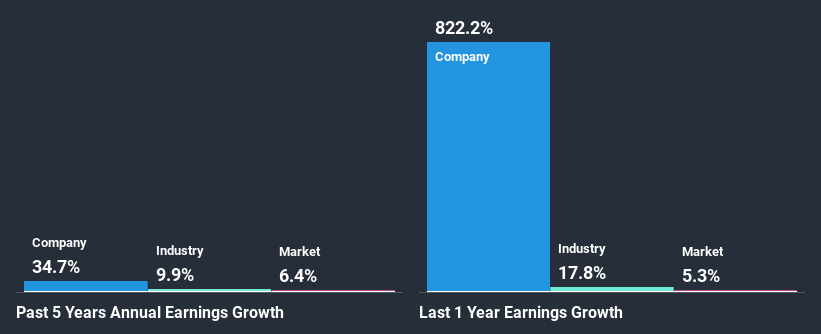 past-earnings-growth