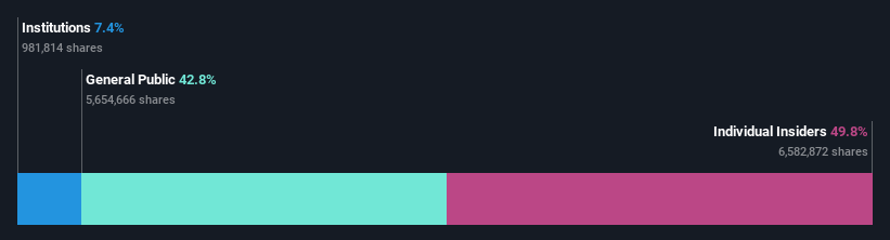 ownership-breakdown