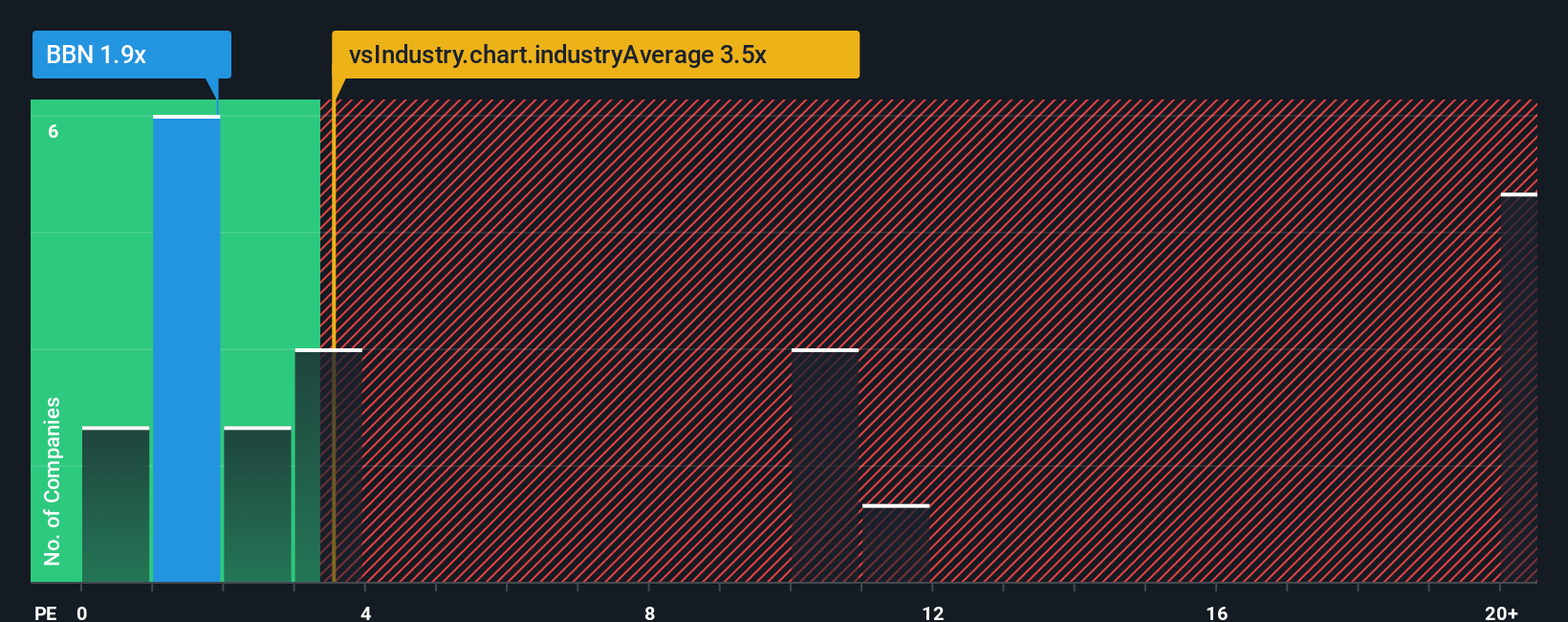 ps-multiple-vs-industry