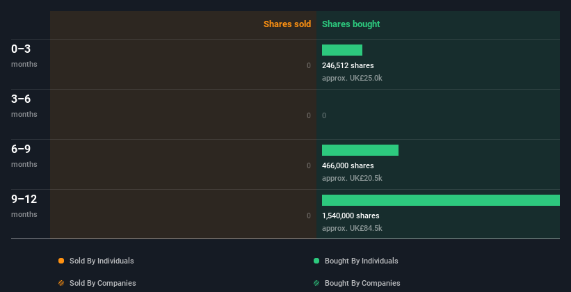 insider-trading-volume