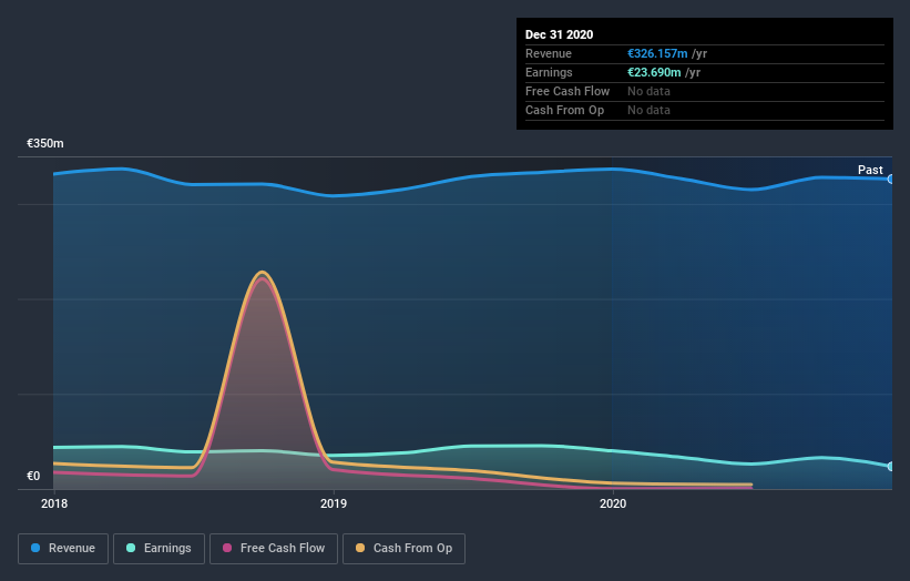 Bdb share price