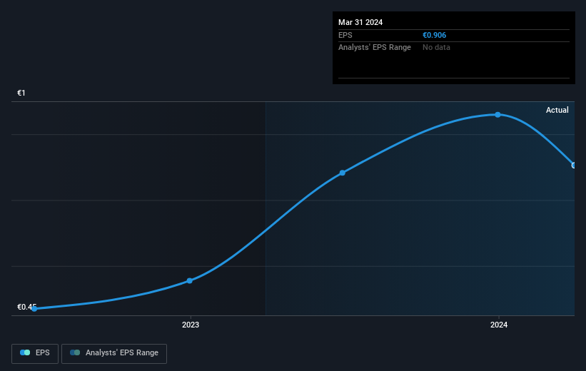 earnings-per-share-growth