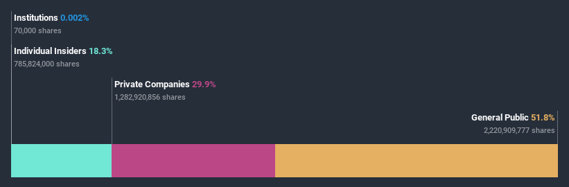 ownership-breakdown