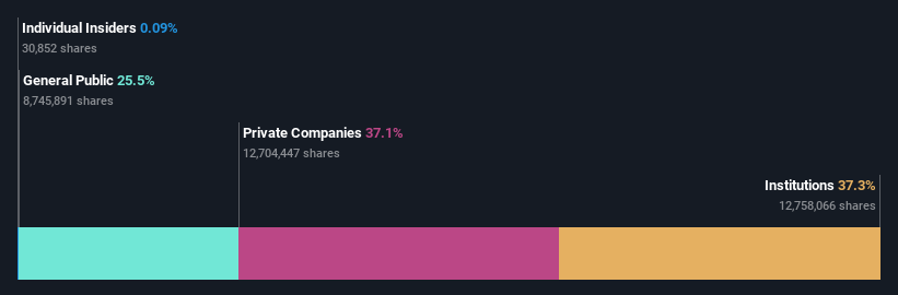 ownership-breakdown