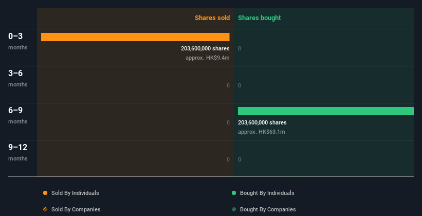 insider-trading-volume