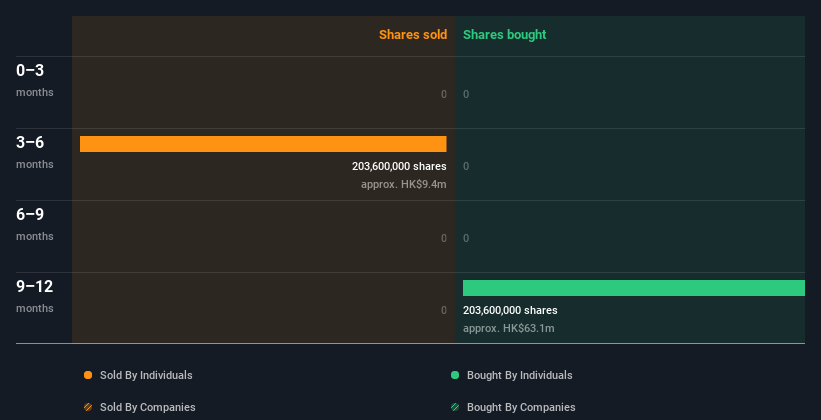 insider-trading-volume