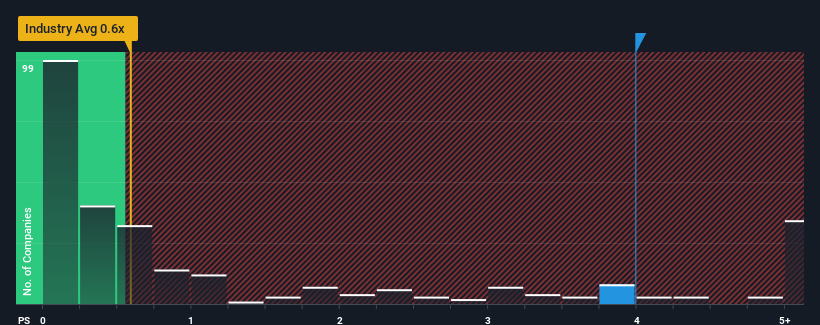 ps-multiple-vs-industry