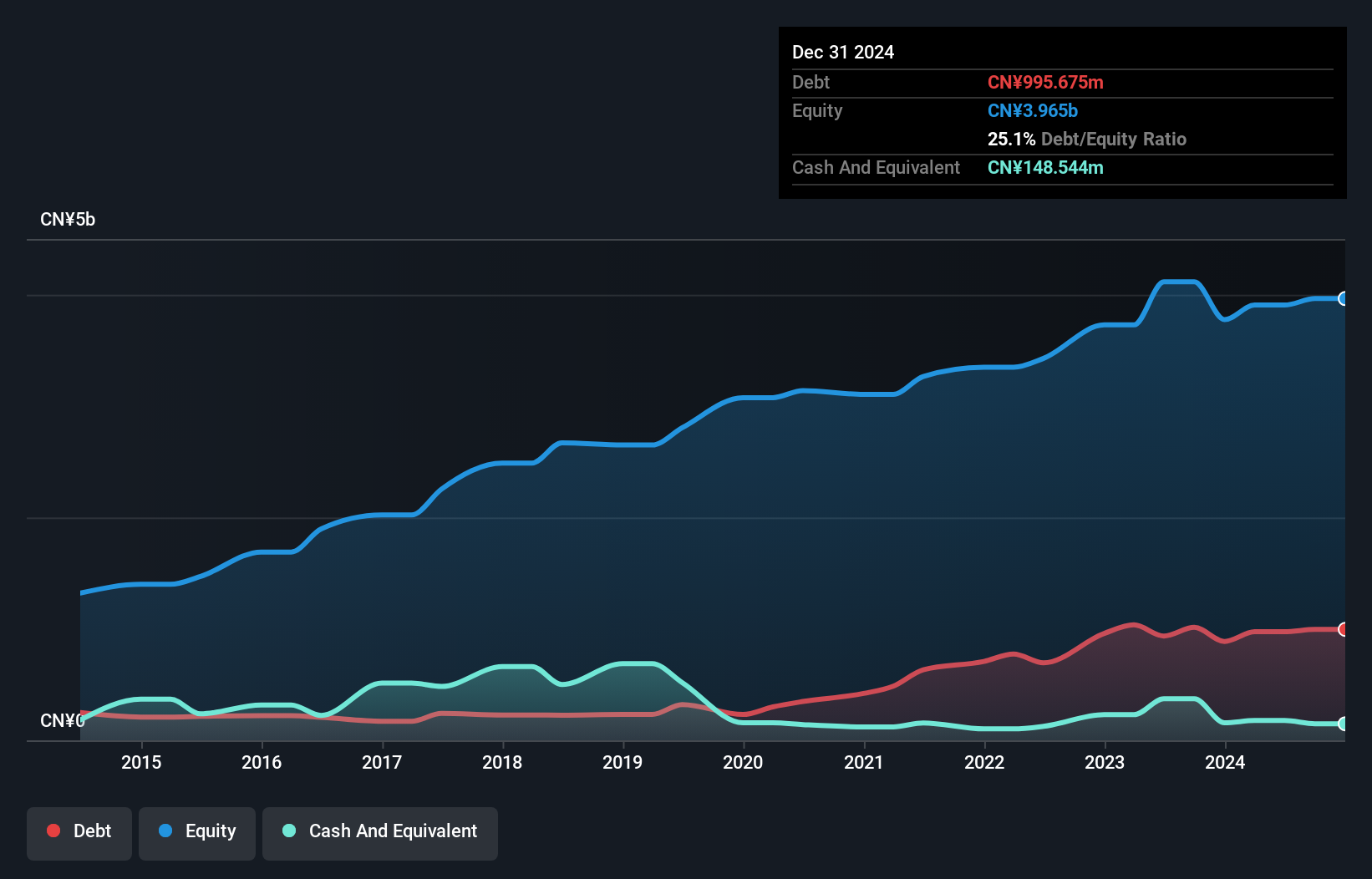 debt-equity-history-analysis