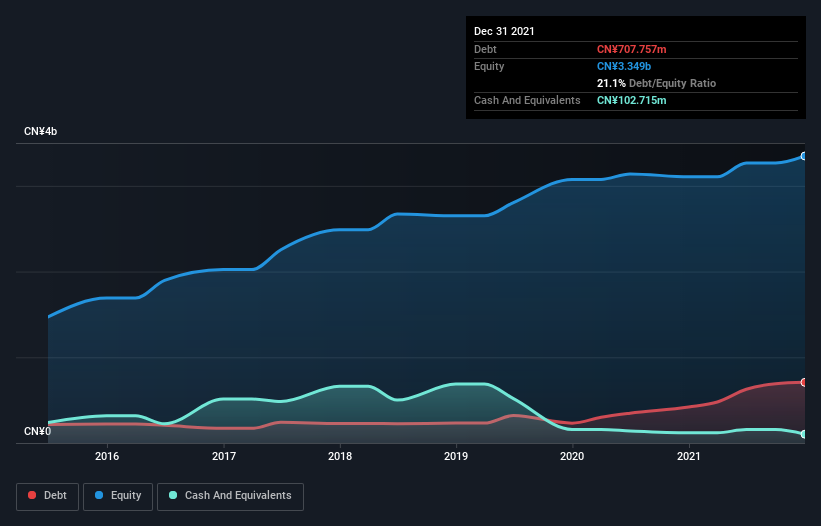 debt-equity-history-analysis