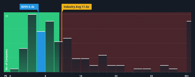 pe-multiple-vs-industry