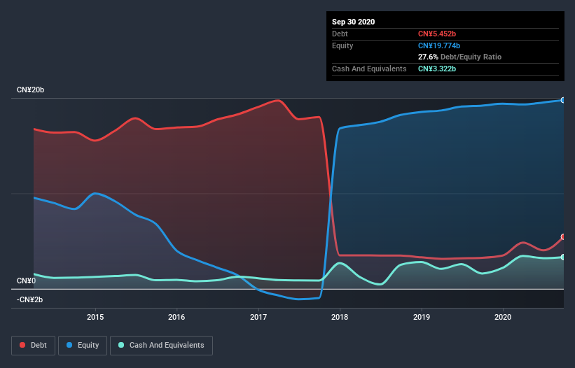 debt-equity-history-analysis