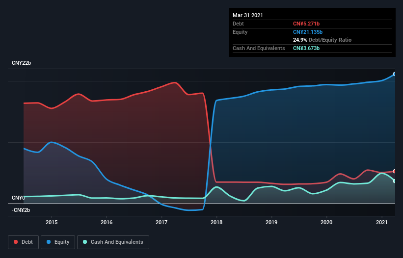 debt-equity-history-analysis