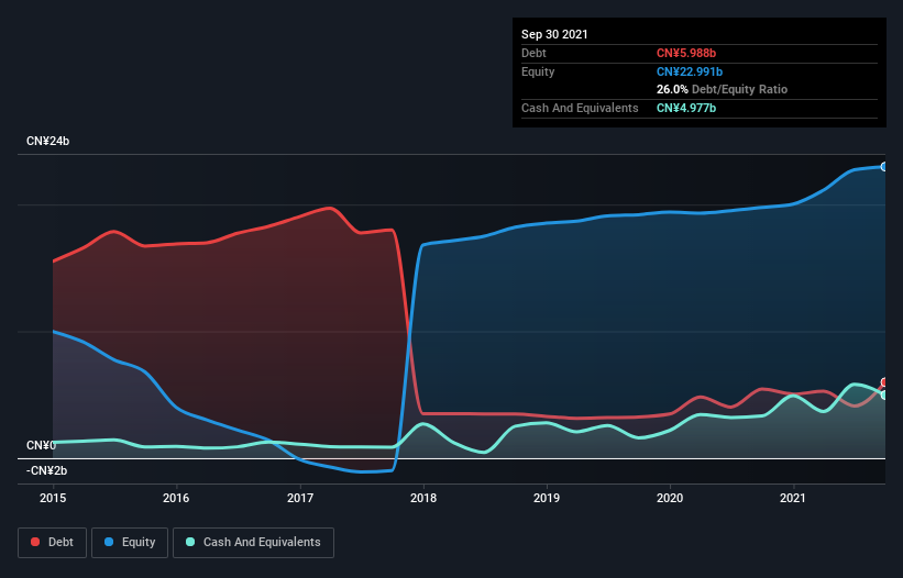 debt-equity-history-analysis