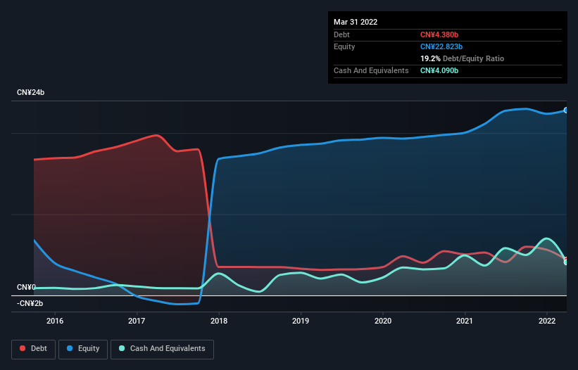 debt-equity-history-analysis