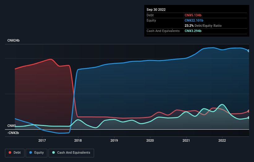 debt-equity-history-analysis