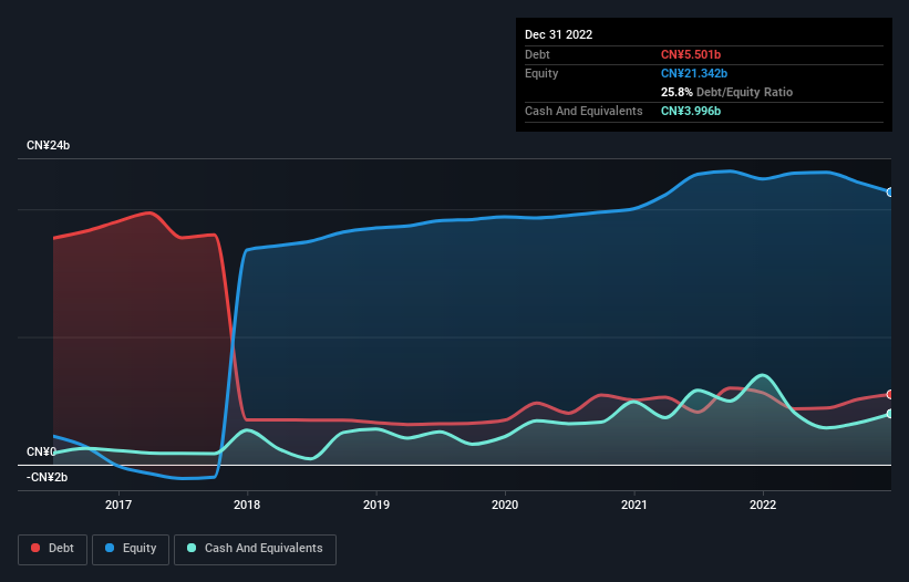 debt-equity-history-analysis