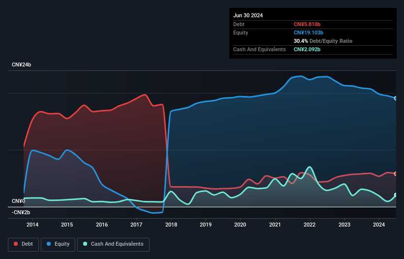 debt-equity-history-analysis