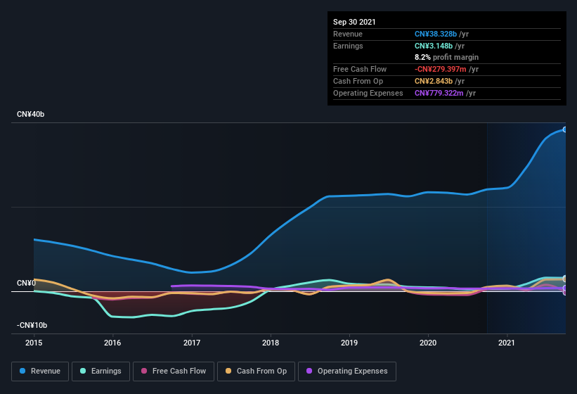 earnings-and-revenue-history