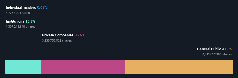 ownership-breakdown