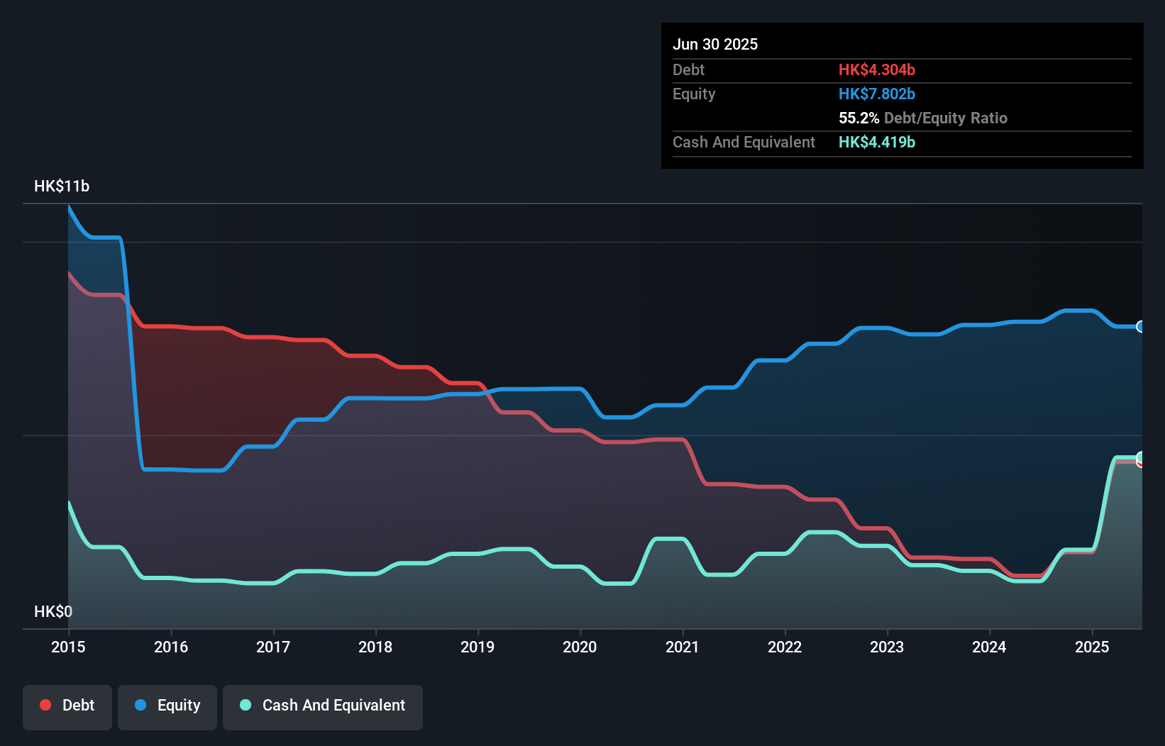 debt-equity-history-analysis