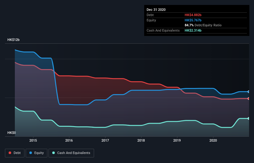 debt-equity-history-analysis